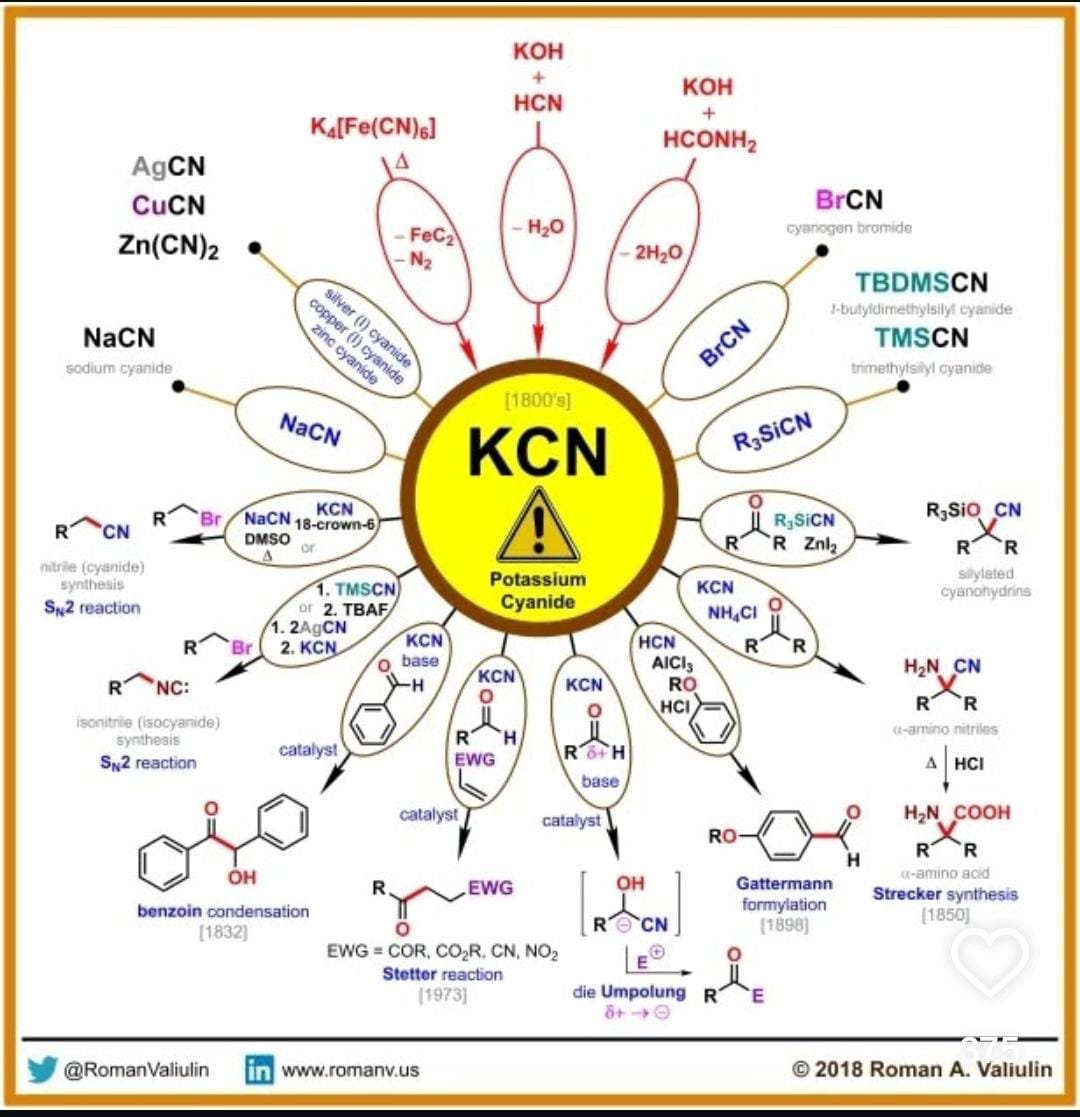 How much do you know about Sodium.om Cyanide?